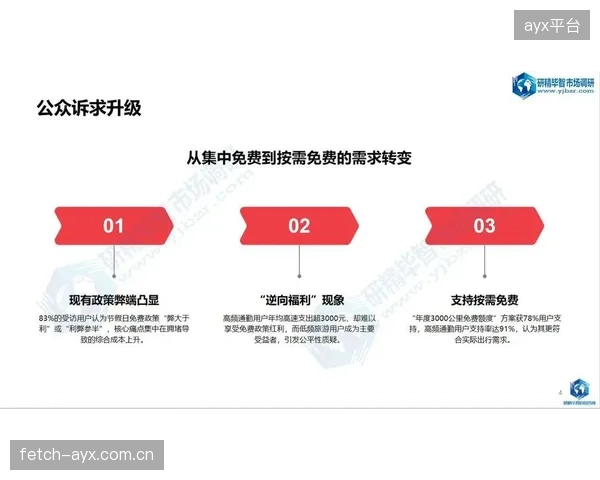 按需付费模式普及 多端信号服务成本结构更趋合理 商业模式迭代期